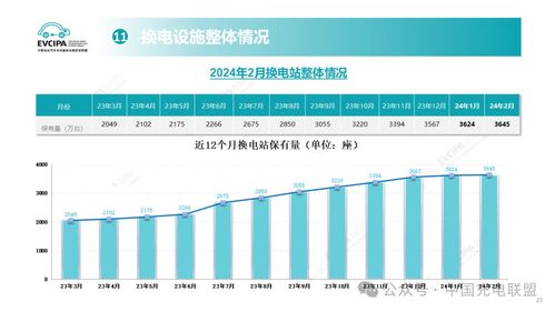 2024年2月全国电动汽车充换电基础设施运行情况与新能源汽车充电信息化开发运营趋势分析